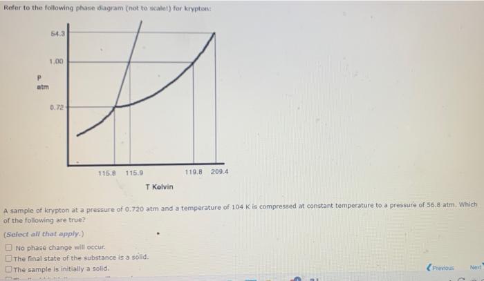 Refer To The Following Phase Diagram Not To Ecalel For Kryptom A Sample Of Krypton At A Pressure Of 0 720 Atm And A T 1
