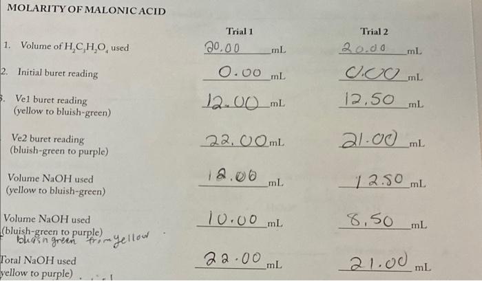 Dataanalysis In Brief Paragraph Form Using Complete Sentences Answer The Following Questions Since Malonic Acid Is A 2