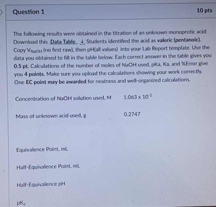 The Following Results Were Obtained In The Titration Of An Unknown Monoprotic Acid Download This Data Table Students 1
