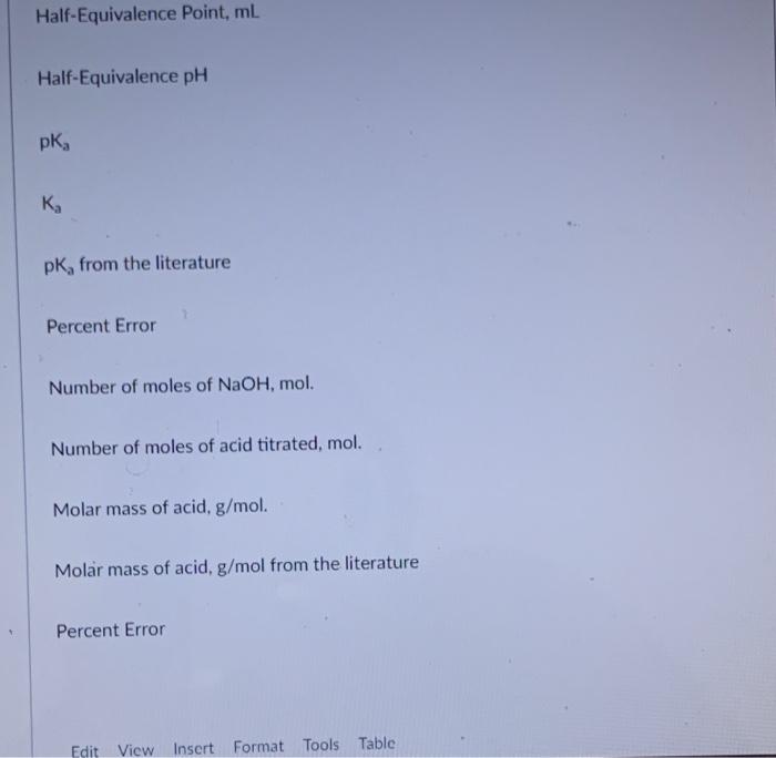 The Following Results Were Obtained In The Titration Of An Unknown Monoprotic Acid Download This Data Table Students 2