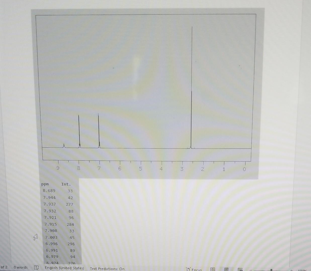 Does Anyone Know What This Nmr And Ir Represent 1