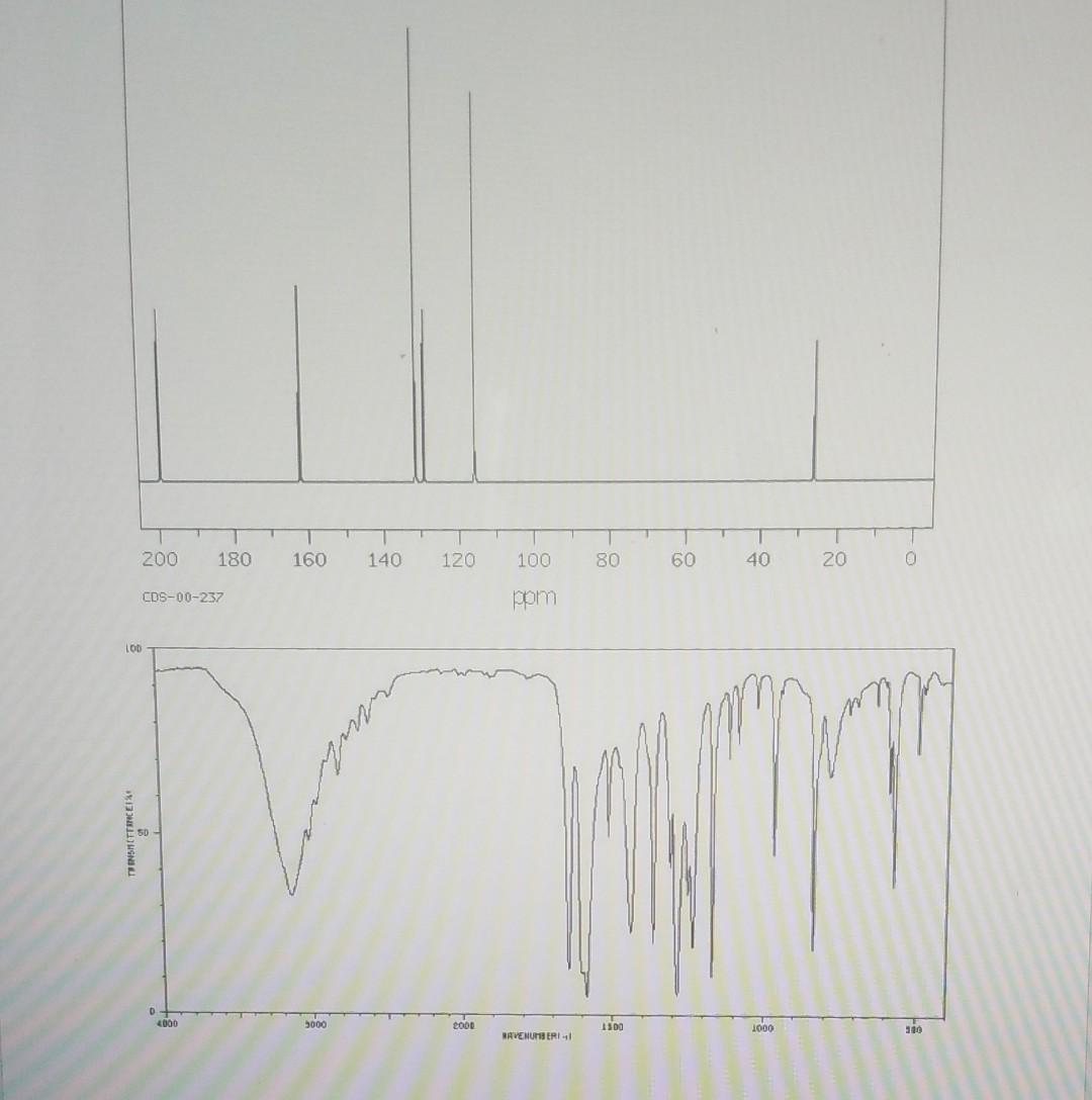 Does Anyone Know What This Nmr And Ir Represent 2