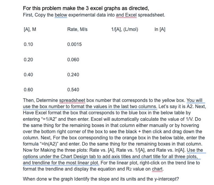 For This Problem Make The 3 Excel Graphs As Directed First Copy The Below Experimental Data Into And Excel Spreadsheet 1