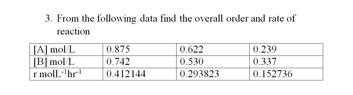 3 From The Following Data Find The Overall Order And Rate Of Reaction 1