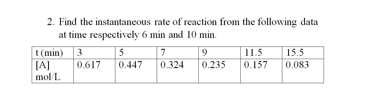 2 Find The Instantaneous Rate Of Reaction From The Following Data At Time Respectively 6 Min And 10 Min 1