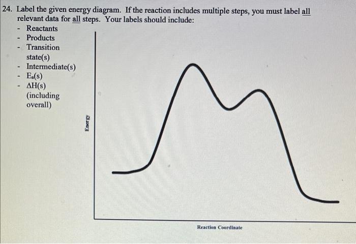 4 Label The Given Energy Diagram If The Reaction Includes Multiple Steps You Must Label All Relevant Data For All Ste 1