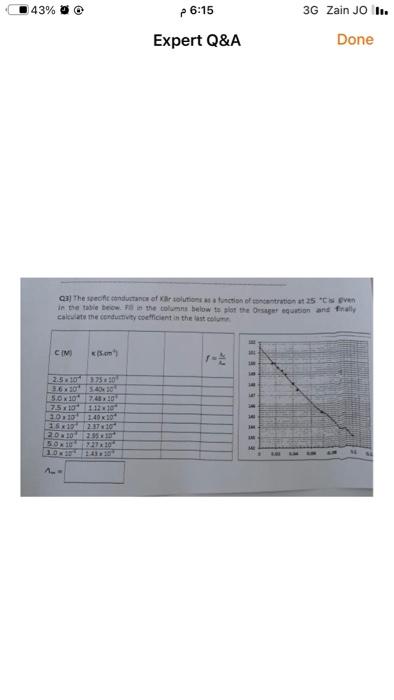 Vyko Kbr Solutions As A Function Of Concentration At 25 Cis Given In The The Columns Below With The Values Needed To Pl 3