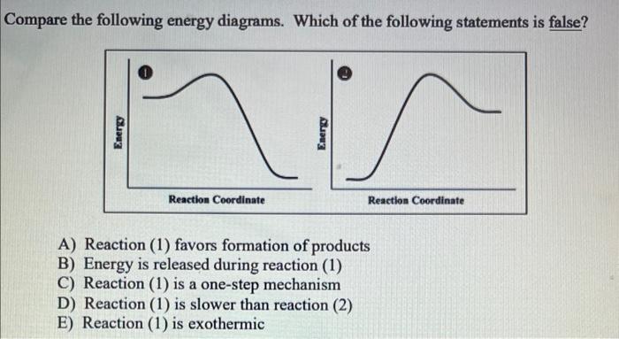 Compare The Following Energy Diagrams Which Of The Following Statements Is False A Reaction 1 Favors Formation Of P 1