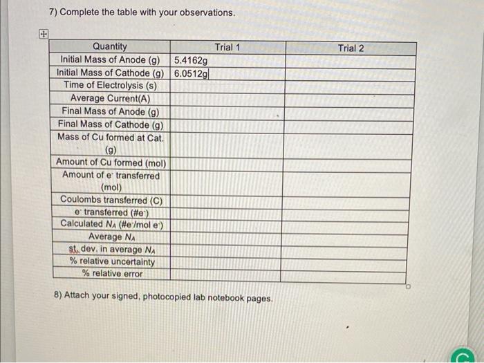 Complete The Following In Lab Obtain A Staff Signature And Submit 1 Fill In The Table With Your Observations 2 Wri 3