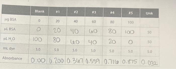 Question 2