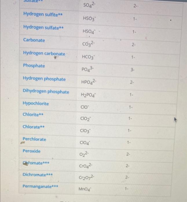 Table 2 2