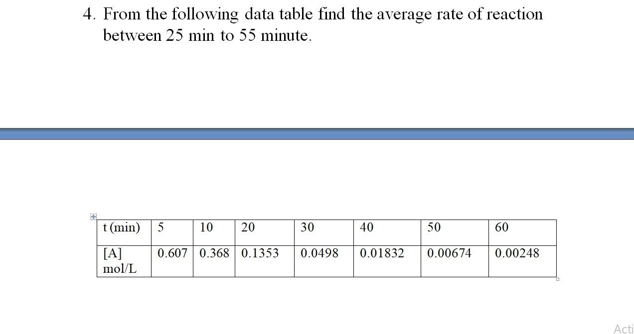 4 From The Following Data Table Find The Average Rate Of Reaction Between 25 Min To 55 Minute 1