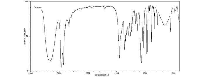 Please Answer The Following 1 Important Bands Indicate Number Of Wave In Cm 1 2 Indicate Possible Functional Group 2