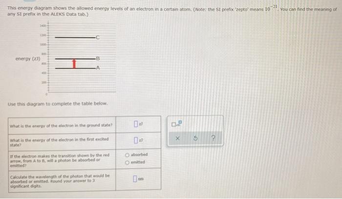 21 This Energy Diagram Shows The Allowed Energy Levels Of An Electron In A Certain Atom Note The St Prefix Repto Me 1