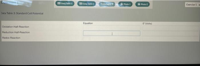 Eden Data Table 1 Data Table 2 Data Tables Photo 1 Exercise 1 Sata Table 3 Standard Cell Potential Equation Voints O 1