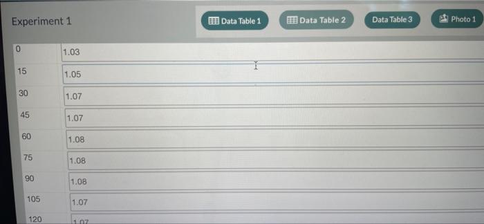 Eden Data Table 1 Data Table 2 Data Tables Photo 1 Exercise 1 Sata Table 3 Standard Cell Potential Equation Voints O 2