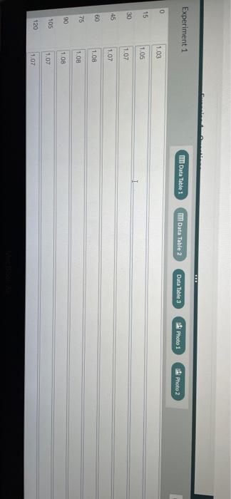 Eden Data Table 1 Data Table 2 Data Tables Photo 1 Exercise 1 Sata Table 3 Standard Cell Potential Equation Voints O 3