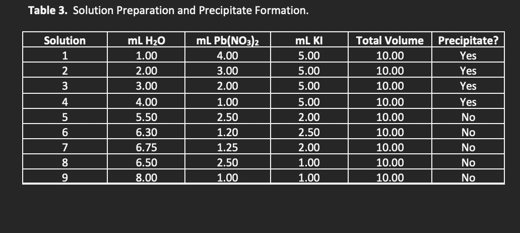 7 Calculate The Molarities Of The Pb No3 2 And Ki Solutions The Student Made Remember Molarity L Solution Mol So 2