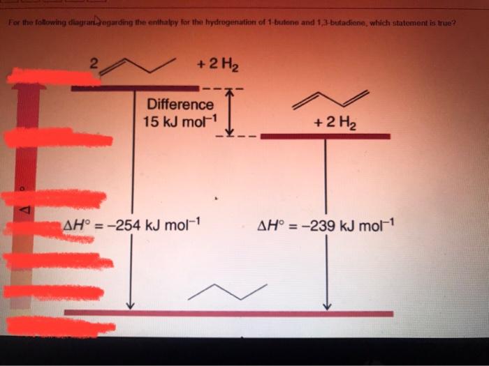 Conjugation Of The Two Double Bonds Affords 15 Kj Mol Stabilization For 1 3 Butadiene Conjugation Of The Two Double Bo 3
