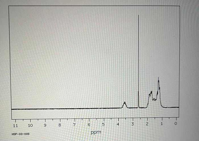 1 Chemical Displacement Ppm 2 Number Of Hydrogens That Give The Signal 3 Unfolding Number Of Peaks 4 Number Of N 1