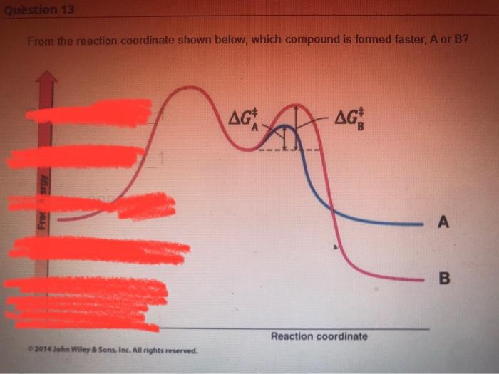 From The Reaction Coordinate Shown Below Which Compound Is Formed Faster A Or B A B Cannot Determine From The Given 1