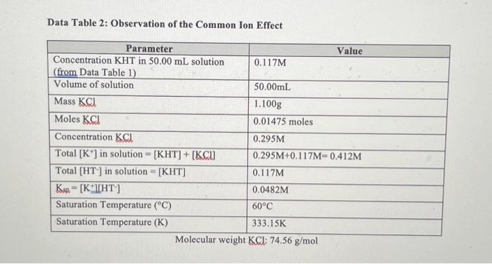 Data Table 1 Determination Of Kht Saturation Temperatures Mass Of Flask 120 88 G Mass Of Flask Kht 121 98 G Mass Of 2
