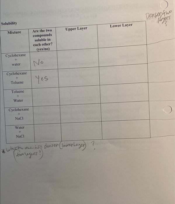 Solubility Begin Tabular C C C C C Hline Mixture Are The Two Compounds Soluble In Each Other Yes No Upper L 1