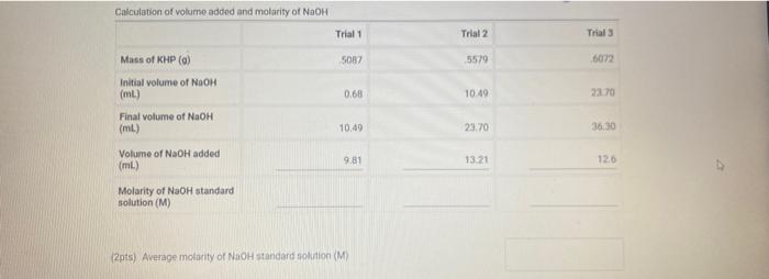 20ts Aveage Molarity Of Naoh Standard Notition M 2ipte Average Molarify Of Acetio Acid In Viregar M 5pts Usin 1