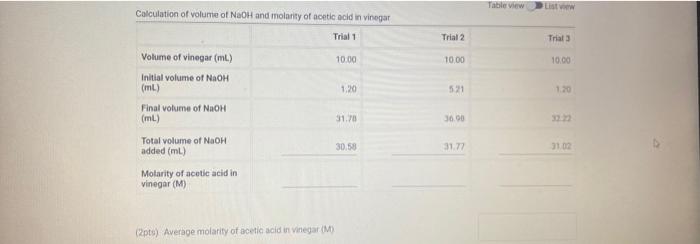 20ts Aveage Molarity Of Naoh Standard Notition M 2ipte Average Molarify Of Acetio Acid In Viregar M 5pts Usin 2