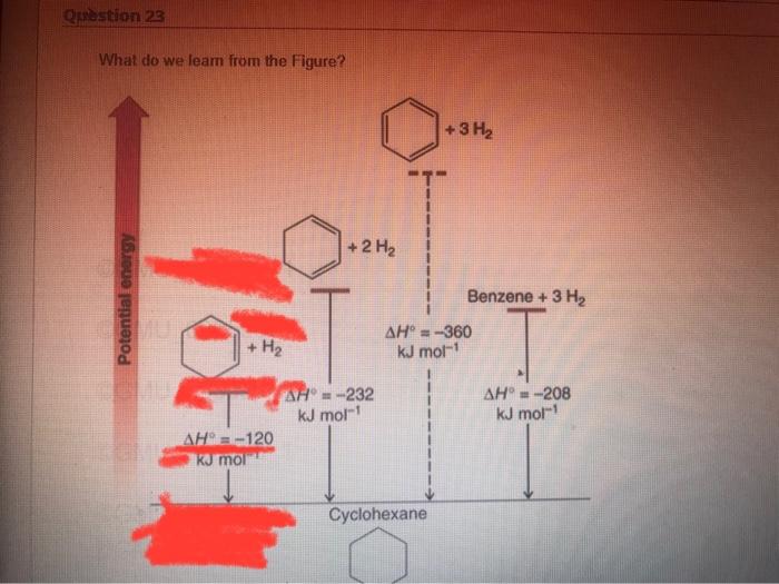 What Do We Leam From The Figure 232 Kj Mol 208 Kj Mol 24 Kj Mol Benzene Is More Stable Than Expected By 120 K 1