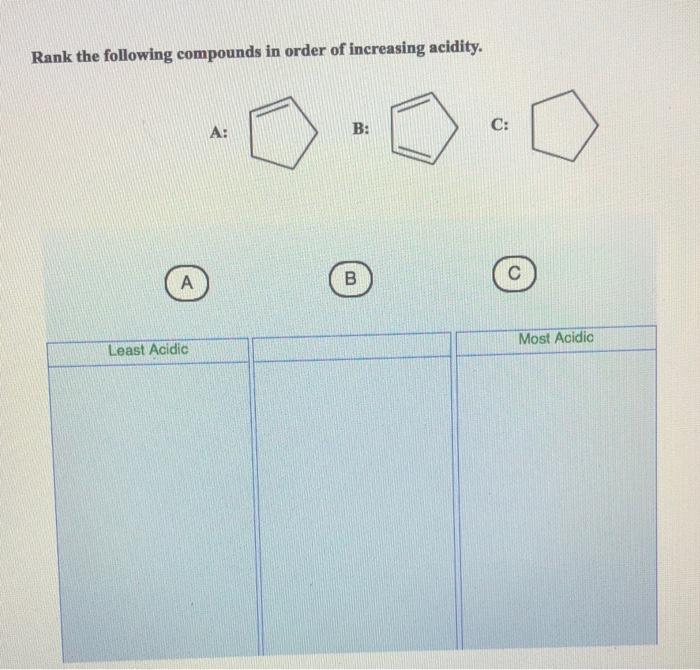 Rank The Following Compounds In Order Of Increasing Acidity 1