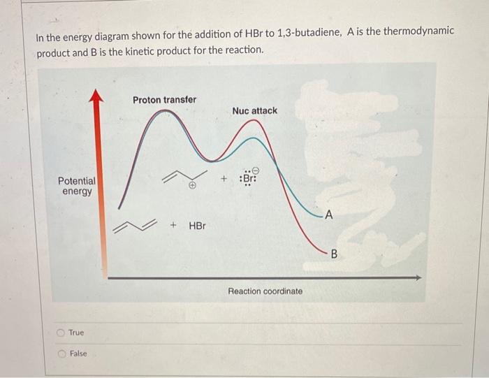 In the energy diagram shown for the addition of hbr to 1 3 butadiene a