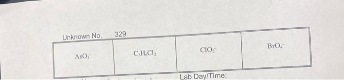Begin Tabular L L L L Hline Unknown No 329 Clo2 Bro4 Hline Aso3 C3 H6 Cl2 Hline End Ta 1