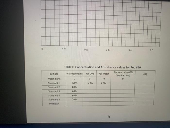 Prev Ne Experiment 3 Qualitative And Quantitative Analysis Of Food Dyes Evaluation Question 1 You Will Now Create A 5