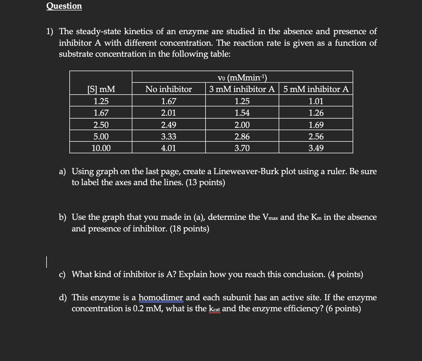 The Steady State Kinetics Of An Enzyme Are Studied In The Absence And Presence Of Inhibitor A With Different Concentrati 1