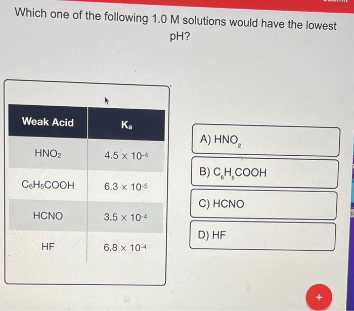 Which One Of The Following 1 0m Solutions Would Have The Lowest Ph 1