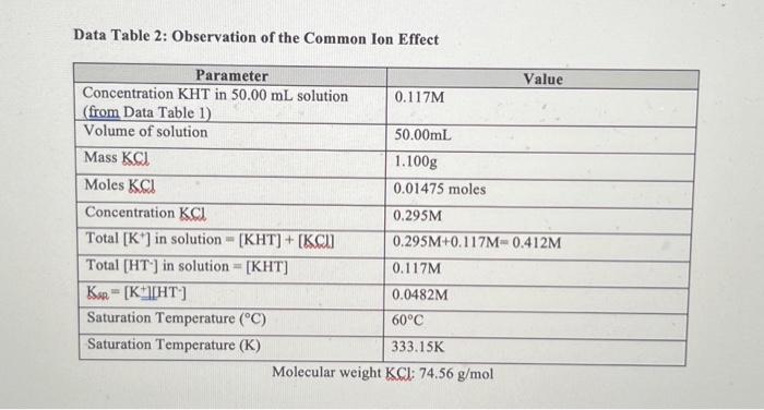 Data Table 1 Determination Of Kht Saturation Temperatures Mass Of Flask 120 88 G Mass Of Flask Kht 121 98 G Mass Of 2