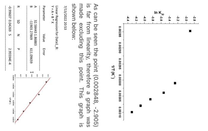 Data Table 1 Determination Of Kht Saturation Temperatures Mass Of Flask 120 88 G Mass Of Flask Kht 121 98 G Mass Of 4