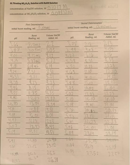 Il Titrating Hcisolutlon With Naoh Solution Iii Titrating Hc2 H2 O2 Solution With Naoh Solution Ii Titrating Hc2 H2 2