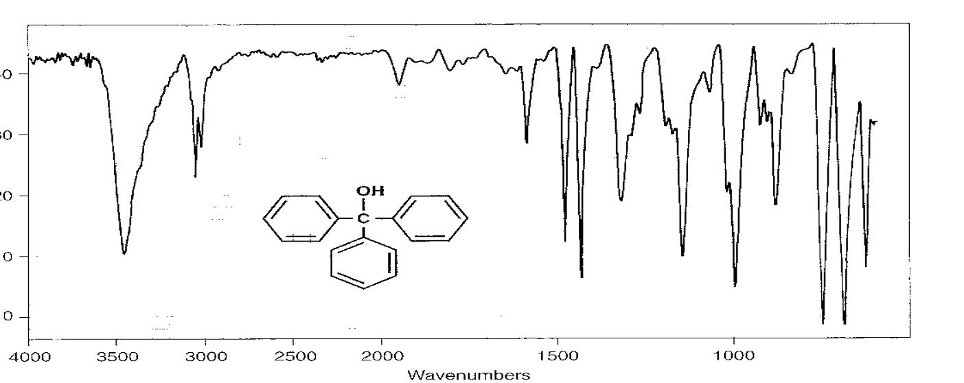 Analyze And Interpret The Ir Spectrum Given Above 1