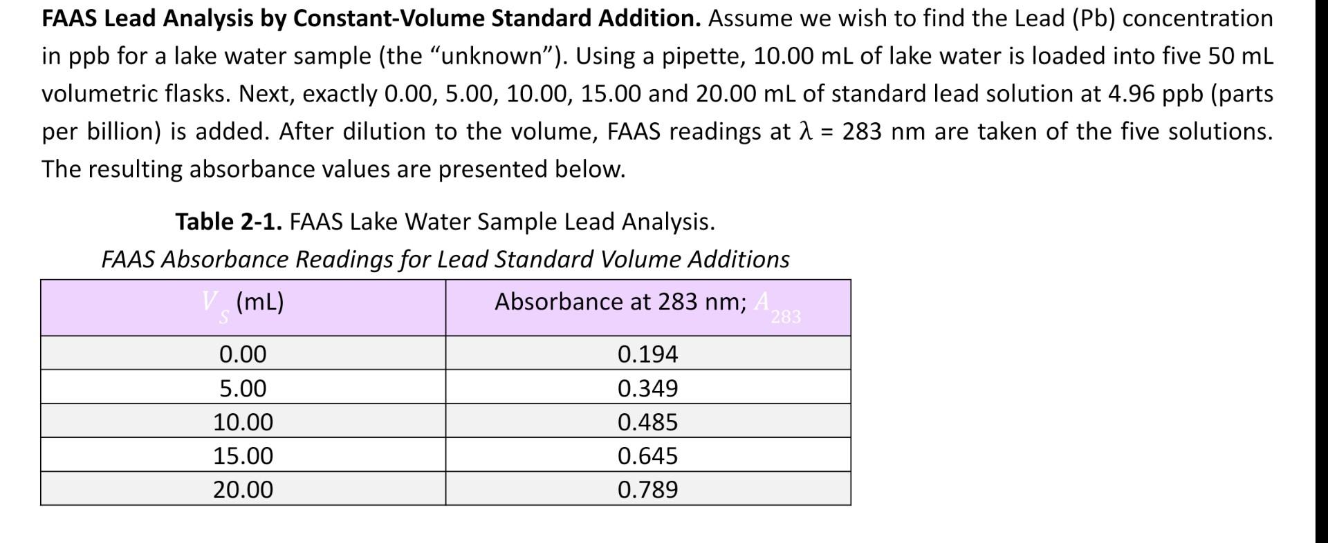 Faas Lead Analysis By Constant Volume Standard Addition Assume We Wish To Find The Lead Pb Concentration In Ppb For A 1