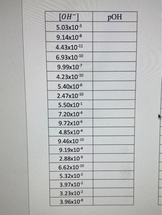 Begin Tabular C C Hline Oh Poh Hline 5 03 10 3 Hline 9 14 10 8 Hline 4 43 10 11 Hline 6 1