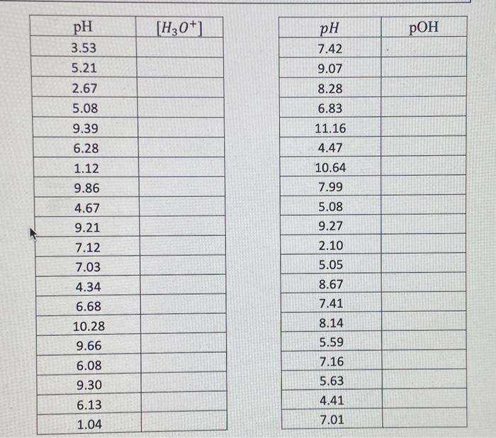 Begin Tabular C C Hline Ph H3 O Hline 3 53 Hline 5 21 Hline 2 67 Hline 5 08 Hli 1