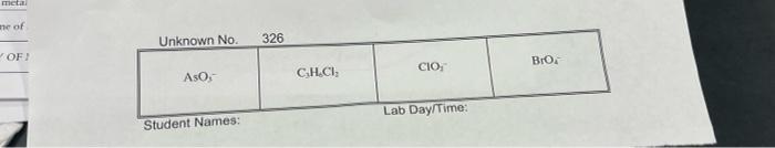 Begin Tabular C C C C Hline Unknown No 326 Clo4 Bro2 Hline Aso5 C2 H6 Cl2 Hline End Tab 1