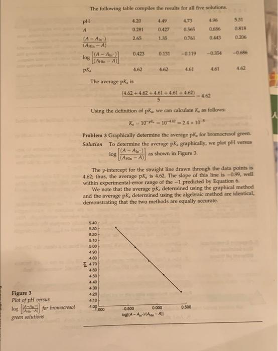 Figure 1 Molecular Strictiares Of Acid And Base Forms Of Bromophenot Mier Equation 2 Shows The Equilibrium Constant Ex 4