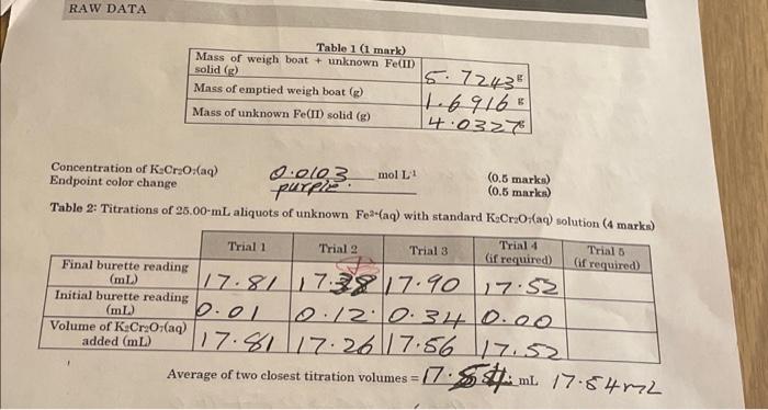 Average Of Two Closest Titration Volumes 17 84 Ml 17 84 M 4 Determine The Percentage Of Iron By Mass In The Original U 1