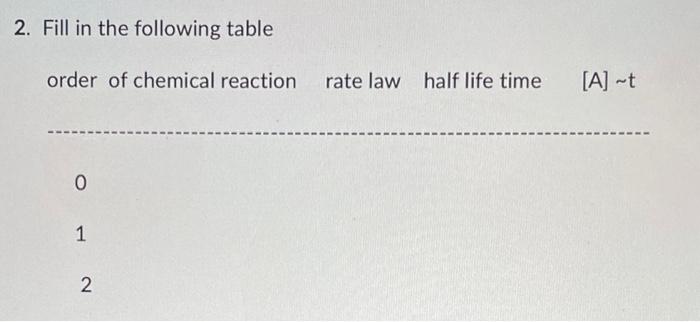 2 Fill In The Following Table Order Of Chemical Reaction Rate Law Half Life Time A T 1