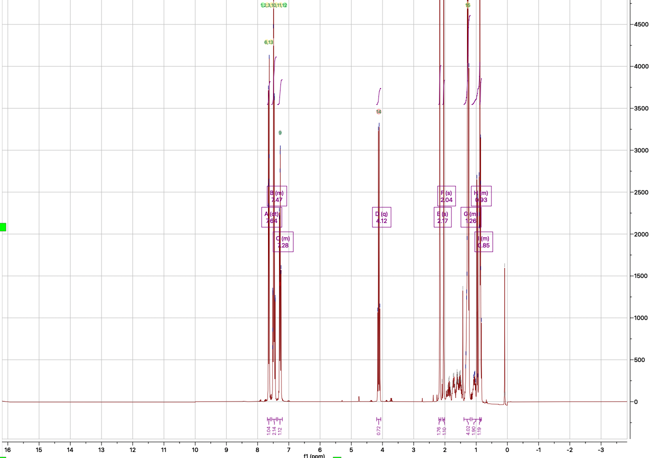I Am Having Some Trouble Delineating Between Which Molecules To Choose From List Below Via These Two H Nmr Samples Th 2