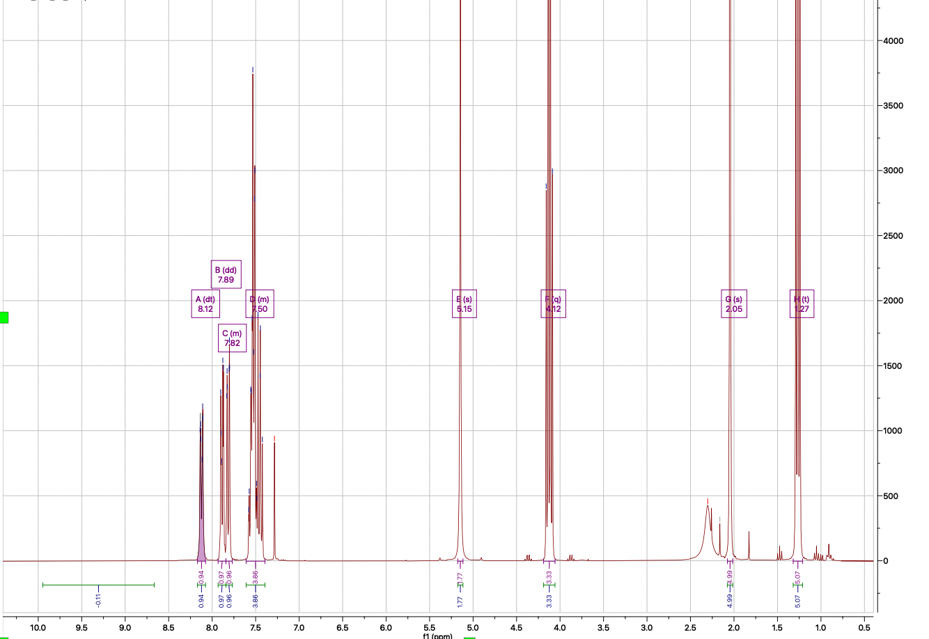 I Am Having Some Trouble Delineating Between Which Molecules To Choose From List Below Via These Two H Nmr Samples Th 3