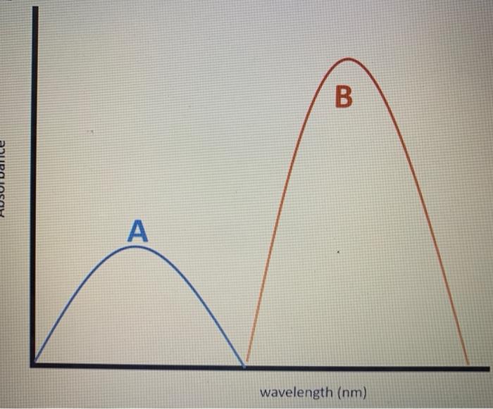 4 Maints In Cxperiment 3 Was More Energy Required To Break Bonds Of Reactants Or Form Bonds Of Products More Ener By R 5